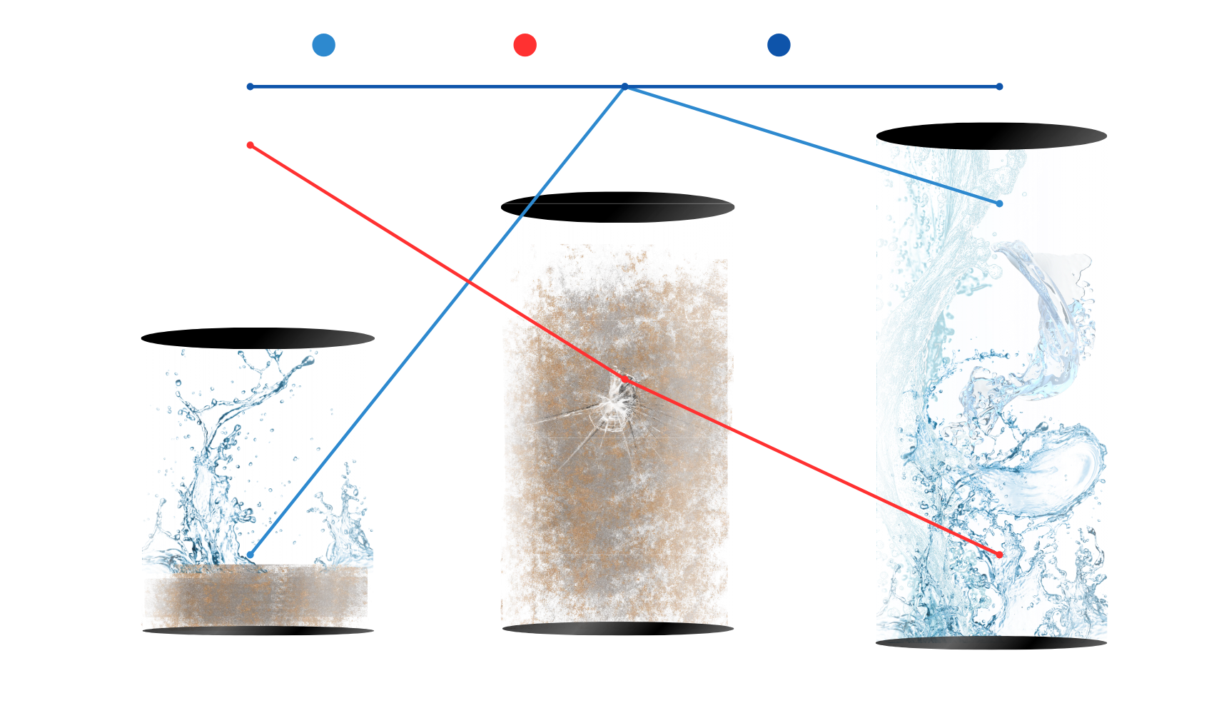 grafico de durabilidad flujo de agua phasis